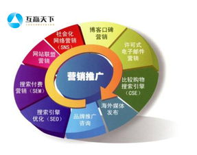 互贏天下 提升網(wǎng)站質(zhì)量度的四大關(guān)鍵細(xì)節(jié)