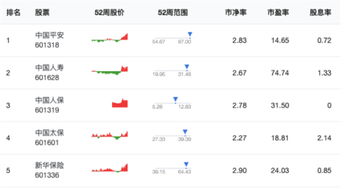 保險(xiǎn)公司互聯(lián)網(wǎng)銷售模式的全方位解析