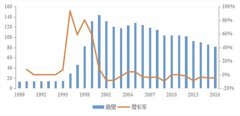 從三次爆發式增長到穩定期 互聯網銷售如何重塑文化創意產業
