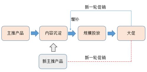 初創(chuàng)品牌互聯(lián)網(wǎng)營銷運(yùn)作淺析 從零到一構(gòu)建數(shù)字化銷售通路